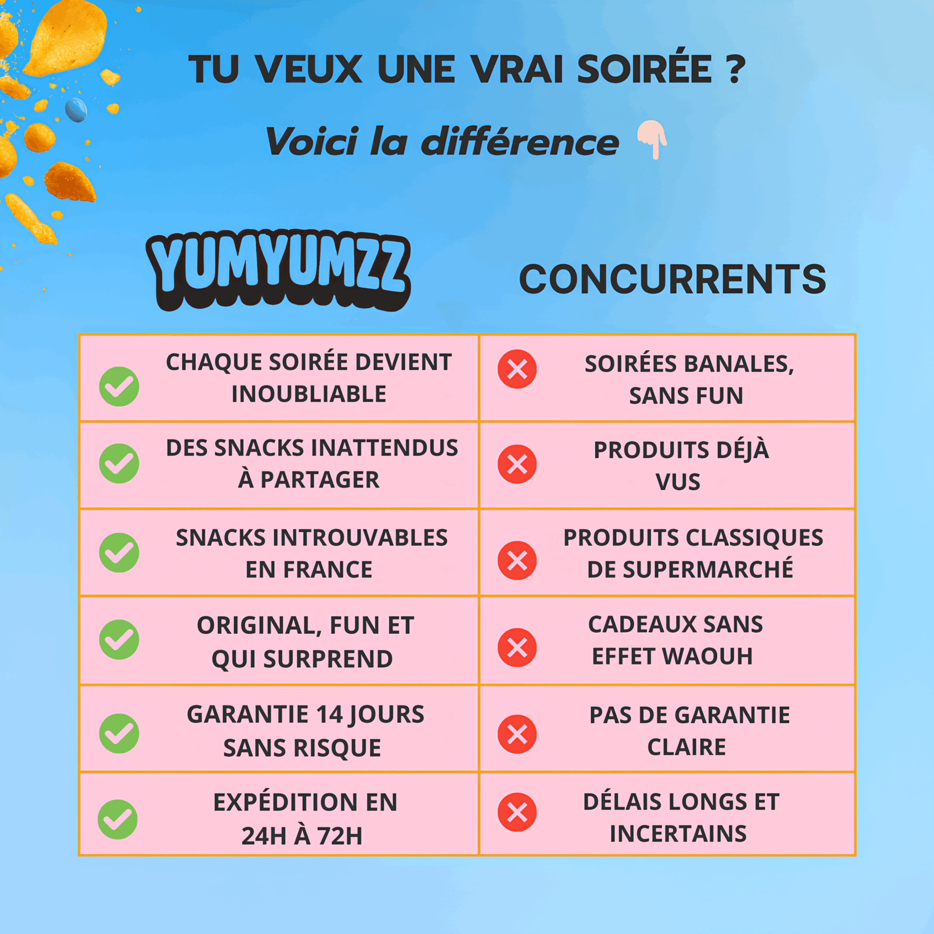 BOX YUMYUMZZ – Le secret d’une soirée réussie